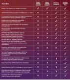 Lenovo 1Y Premier Support Plus upgrade from 1Y Courier/ Carry-in (5WS1L42260)