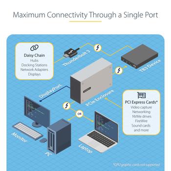 STARTECH Thunderbolt 3 PCIe Expansion Chassis, Enclosure Box W/Dual PCI-E Slots, External PCIe Slots for Laptops/ Desktops/ All-In-Ones,  8K/4K Output Via TB3/DP 1.4 Ports - For PCI Express Cards (2T (2TBT3-PCIE-ENCLOSURE)