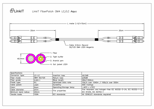 LinkIT fibersnor OM4 LC/LC 10m Duplex | MM | LSZH | Aqua (FPD54LPLP-100-AQUA)