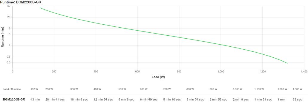APC Back-UPS Pro - UPS - tower, RGB lights - 1320 watt - 2200 VA (BGM2200B-GR)
