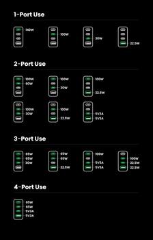 UGREEN Nexode Pro 160W GaN Charger with USB-C Cable (25877)