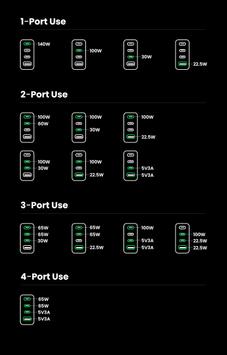 Ugreen Nexode Pro 160W GaN Charger with USB-C Cable (25877)