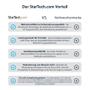 STARTECH StarTech.com Privacy Screen Filter for 24 Inch Monitors (PRIVSCNMON24)