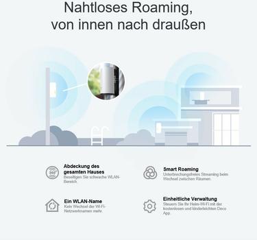 TP-LINK AX3000 Outdoor/ Indoor Mesh Wi-Fi 6 Unit 574Mbps at 2.4GHz + 2402Mbps at 5GHz Internal Antennas 2x Gigabit Ports (DECO X50-OUTDOOR(1-PACK))