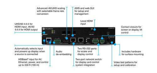 ATLONA AT-OME-RX21,  2×1 AV Switcher  (AT-OME-RX21)