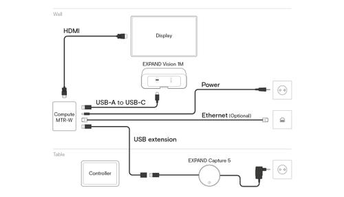 EPOS S EXPAND - Video conferencing kit (Vision 1M camera, Capture 5 speaker) - Certified for Microsoft Teams, Unify Certified,  Zoom Certified - black (1001407)