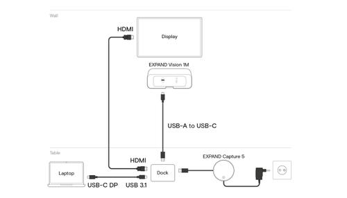 EPOS S EXPAND - Video conferencing kit (Vision 1M camera, Capture 5 speaker) - Certified for Microsoft Teams, Unify Certified,  Zoom Certified - black (1001407)
