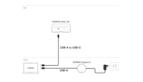 EPOS S EXPAND - Video conferencing kit (Vision 1M camera, Capture 5 speaker) - Certified for Microsoft Teams, Unify Certified,  Zoom Certified - black (1001407)