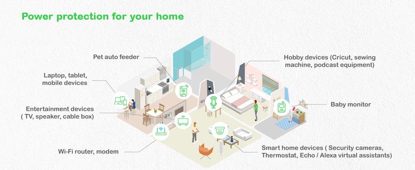 APC Back-UPS, 500VA/ 300W Floor/ Wall Mount, 230V, 8x CEE 7/3 Schuko outlets, USB Type A Port, User Replac (BE500G2-GR)