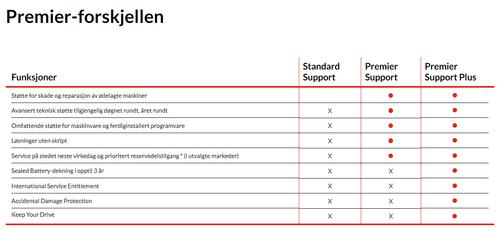 LENOVO 3Y Premier Support Plus upgrade from 3Y Onsite (5WS1L39468)