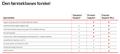 LENOVO WARRANTY 4Y Premier Support Plus (5WS1M86962)