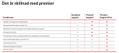LENOVO 39 Months Premier Support Plus upgrade from 1Y Onsite OEM (5WS1L73854)