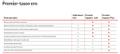 LENOVO Premier Support Plus Upgrade (5WS1L39135)