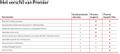 LENOVO 1Y Premier Support Plus upgrade from 1Y Courier/ Carry-in (5WS1L39176)