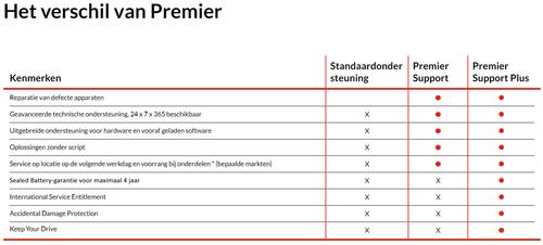 LENOVO 1Y Premier Support Plus upgrade from 1Y Courier/ Carry-in (5WS1L39176)