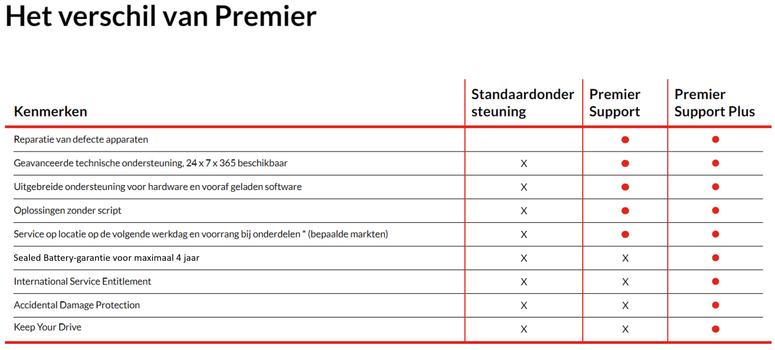 LENOVO 1Y Premier Support Plus upgrade from 1Y Courier/ Carry-in (5WS1L39343)