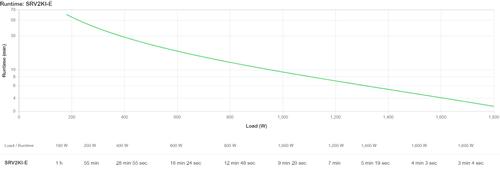 APC Easy UPS On-Line SRV 2000VA 1800W 230V (SRV2KI-E)