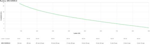 APC Easy UPS On-Line, 1000VA/ 900W,  Rackmount 2U, 230V, 3x IEC C13 outlets, Intelligent Card Slot, LCD, W (SRV1KRIRK-E)