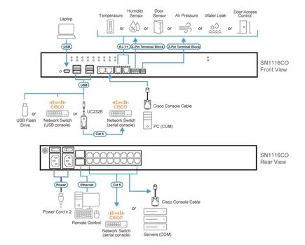 ATEN 16-Port Serial Console Server  (SN1116CO-AX-G)