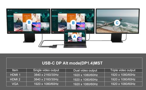 CONCEPTRONIC Notebook Dock/Port Replicator (DONN14G)