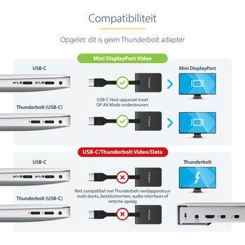 STARTECH Compact Usb C To Mini  (CDP2MDPFC)