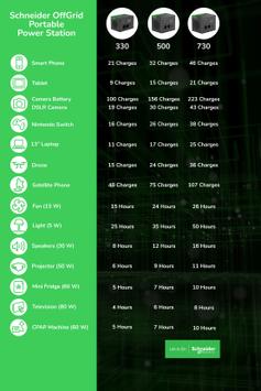 APC Schneider OffGrid Portable Solar Pan200W (PSP200)