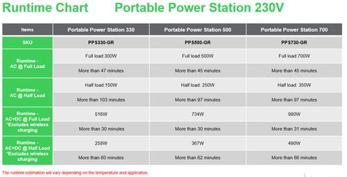 APC Schneider OffGrid Portable Pwr Station (PPS500-GR)