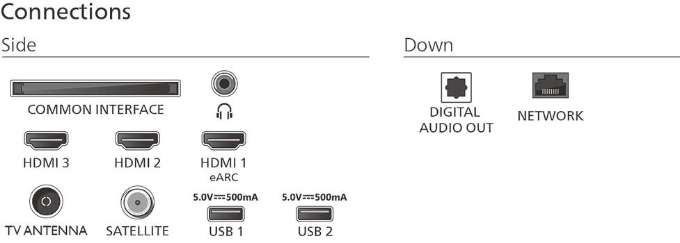 PHILIPS 75PUS8500/ 12 189cm 75" 4K Ambilight TV (75PUS8500/12)