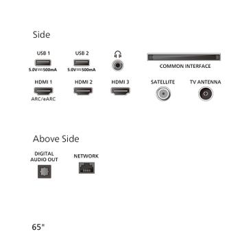PHILIPS 65PUS8500/ 12 164cm 65" 4K Ambilight TV (65PUS8500/12)