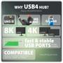 AXAGON HMC-U4 USB hub 12in1    40Gbps LAN HD (HMC-U4)
