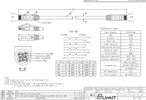 LinkIT UTP Patchkabel Cat.6, rød,  7 m LSOH Halogenfri. (UTP-6HR-075)