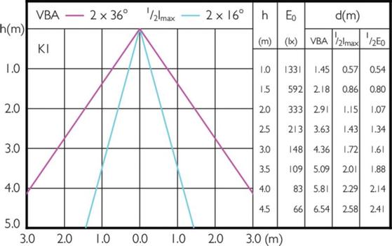 PHILIPS Master Led Expertcolor Led (PH-73887000)