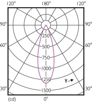 PHILIPS Master Led Expertcolor Led  (PH-73887000)