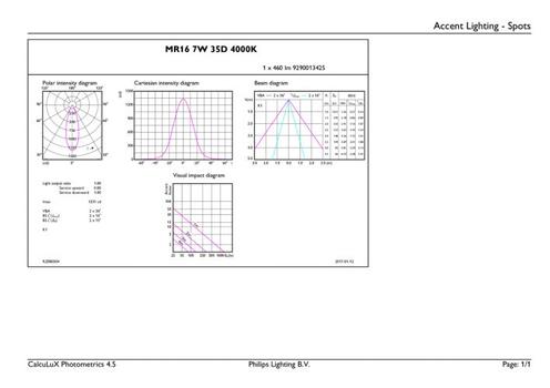 PHILIPS Master Led Expertcolor Led  (PH-73887000)
