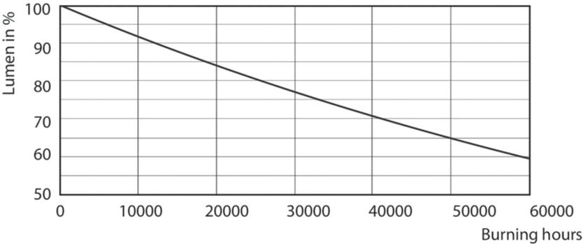 PHILIPS Master Led Expertcolor Led (PH-73887000)