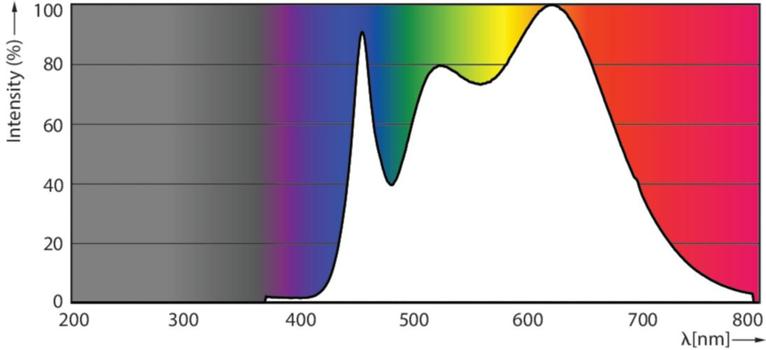 PHILIPS Master Led Expertcolor Led (PH-73887000)