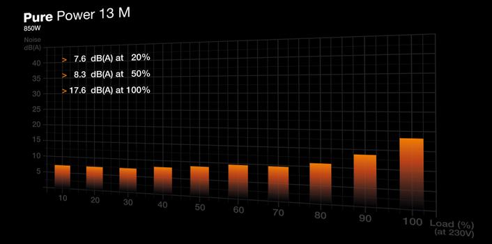 BE QUIET! Pure Power 13 M 850W ATX 3.1 (BP027EU)