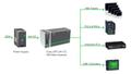 APC Din Rail Mnt Sw Pw Supp Bat Back Up 24V (BVS240XDPDR)