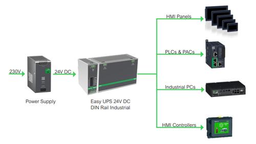APC Din Rail Mnt Sw Pw Supp Bat Back Up 24V (BVS240XDPDR)