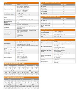 Ruckus Wireless R750 - Indoor 802.11ax (Wi-Fi 6) 4x4:4, 2.5 Gbps Backhaul, 802.3af/ at (901-R750-WW00)