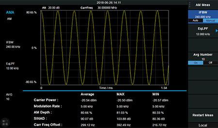 SIGLENT SSA3000X PLUS-AMA Freischaltlizenz für die analoge Modulationsanalysefunktion (SSA3000X PLUS-AMA)