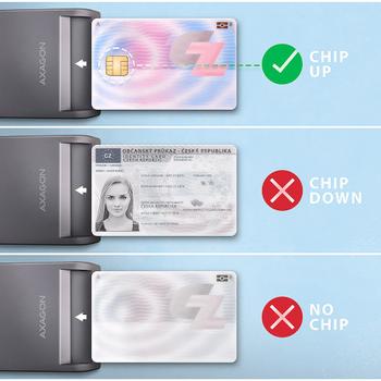 AXAGON *CRE-SM3T SMART card rea er USB 1.3m c (CRE-SM3T)