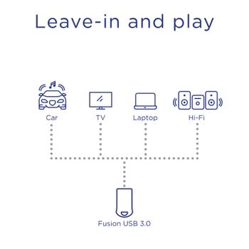 INTEGRAL 64Gb Usb3.0 Drive Fusion (INFD64GBFUS3.0)
