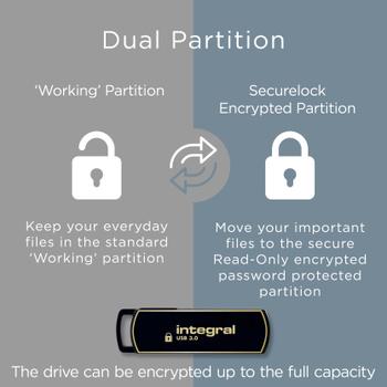 INTEGRAL 32Gb Secure 360 Encrypted Usb (INFD32GB360SEC3.0)