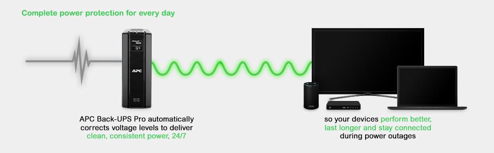 APC Back-UPS Pro 1500 - UPS - 865 watt - 1500 VA (BR1500G-GR)