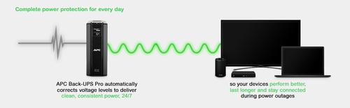 APC Back-UPS Pro 1500AV 230V Schuko (BR1500G-GR)