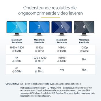 STARTECH MST HUB DISPLAYPORT TO 4-PORT DISPLAYPORT DP TO DP ACCS (MSTDP124DP)