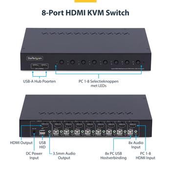 STARTECH 8-Port HDMI KVM Switch w/1U Rack Mount Kit 4K 60Hz HDMI 2.0 Push-Button/ Hotkey Switching TAA Compliant (R8AH202-KVM-SWITCH)