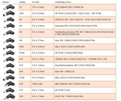 MICROBATTERY 90W Universal Car Adapter (MBXUN-90W-DC0001 $DEL)