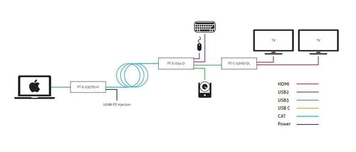 PURETOOLS USB3 TO DUAL HDMI2.0 DISPLAY (510053524)